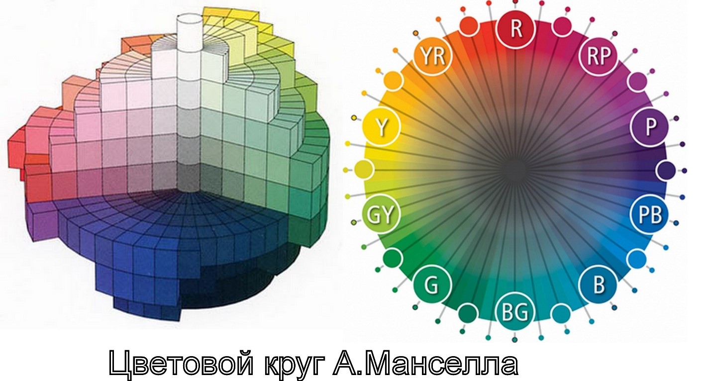 Цветная система. Альберт Манселл цветовой круг. Круг Манселла. Цветовой круг Манселла. Цветовая система Манселла круг.